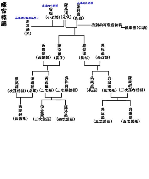 族譜意思